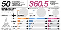 Опять не выпускают самолет